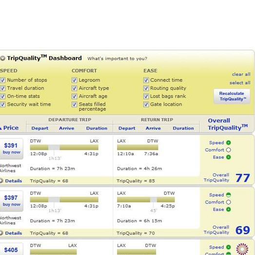InsideTrip.com Trip Quality Dashboard